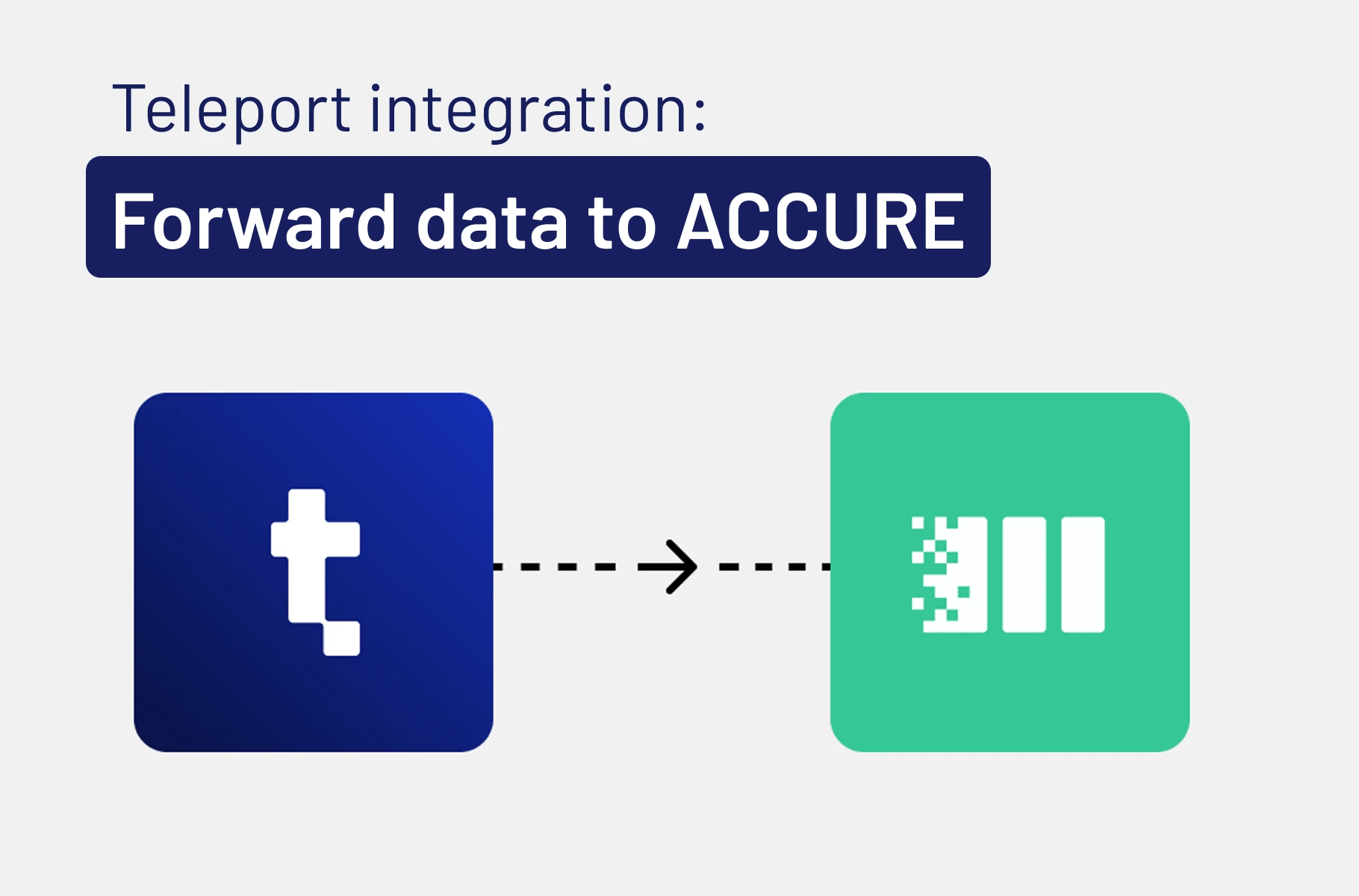 Teleport - ACCURE integration: Advanced BESS insights in one click