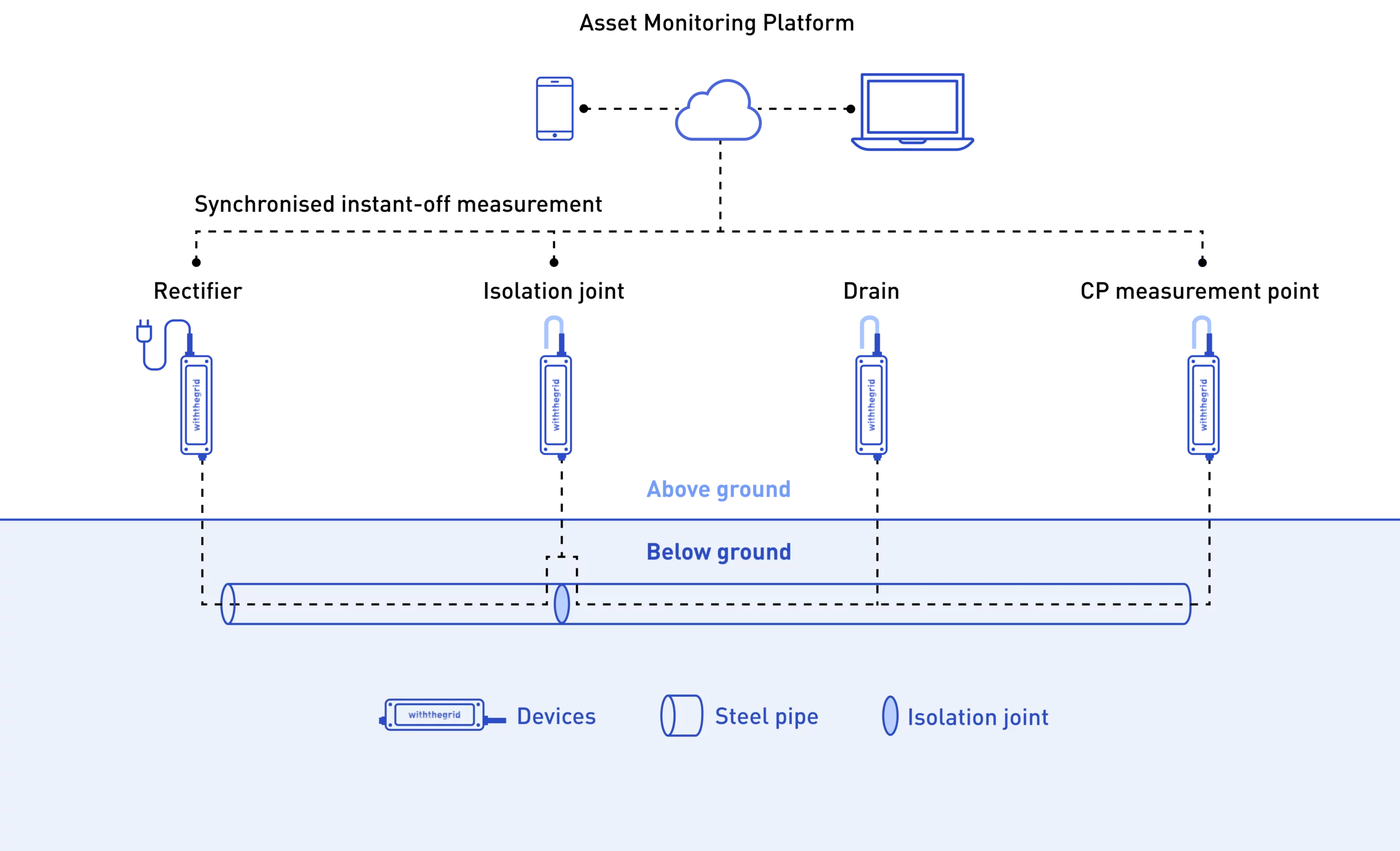 Withthegrid's CP diagram
